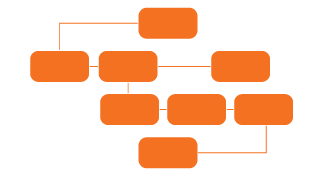 Creative Brief Flowchart